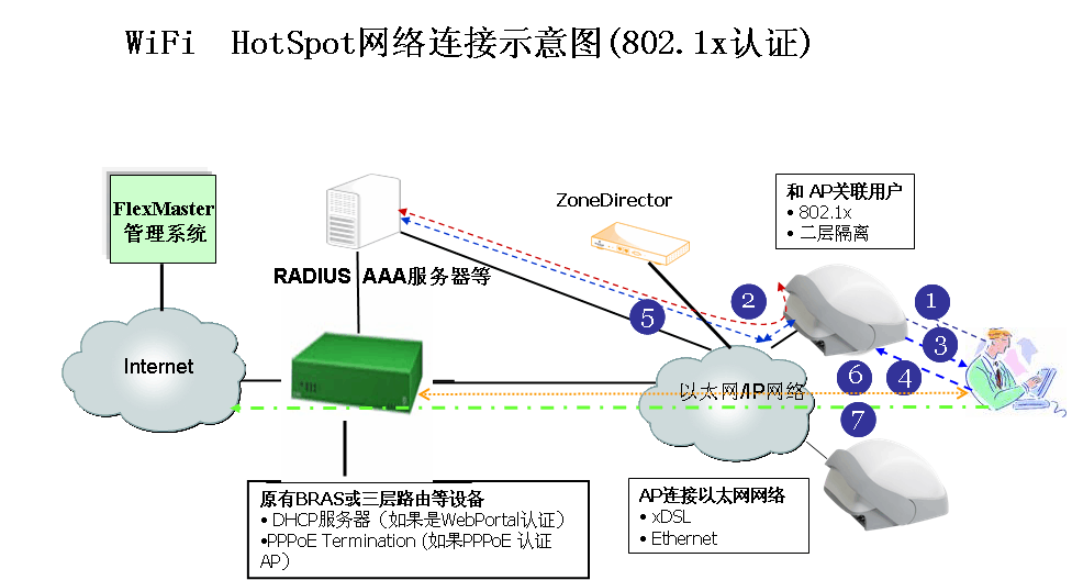 xp系统路由器连接上但上不了网_xp系统无线网络连接上但上不了网_xp系统无线网络连接上但上不了网