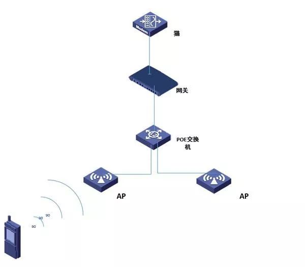 xp系统无线网络连接上但上不了网_xp系统路由器连接上但上不了网_xp系统无线网络连接上但上不了网