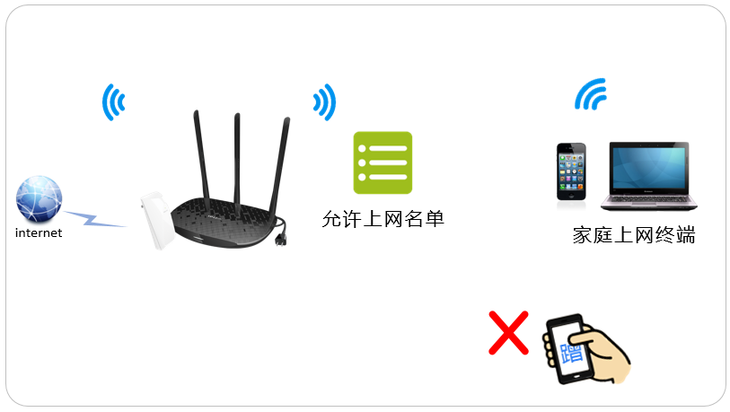 xp系统路由器连接上但上不了网_xp系统无线网络连接上但上不了网_xp系统无线网络连接上但上不了网