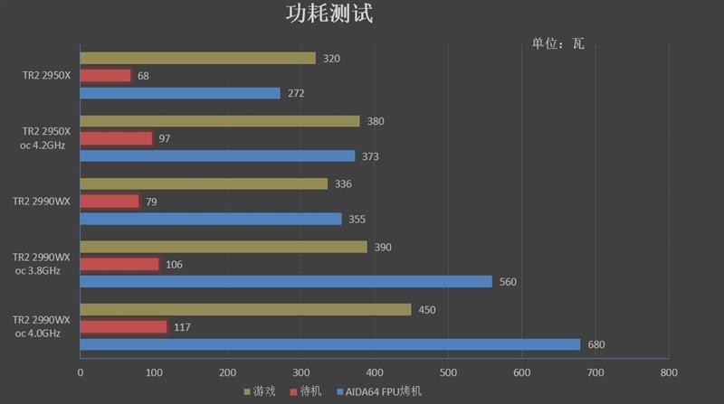 显卡泰坦_泰坦显卡tdp_笔记本显卡解锁tdp