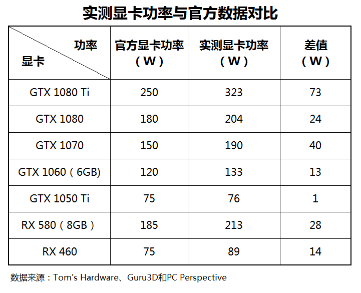 泰坦显卡tdp