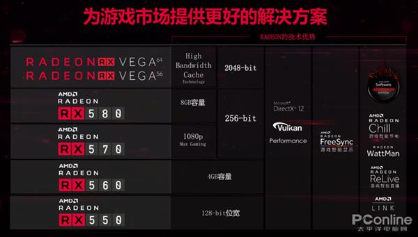 玩游戏好用到哭AMDAMDRadeon500系列移动显卡解析