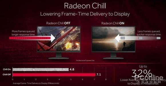解读AMD Radeon移动显卡:性能价格极具竞争力