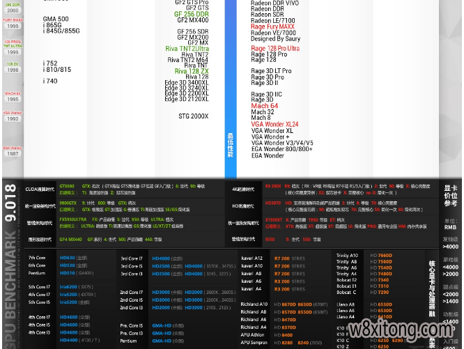 amd r系列移动显卡_amd r系列移动显卡_amd移动显卡排名