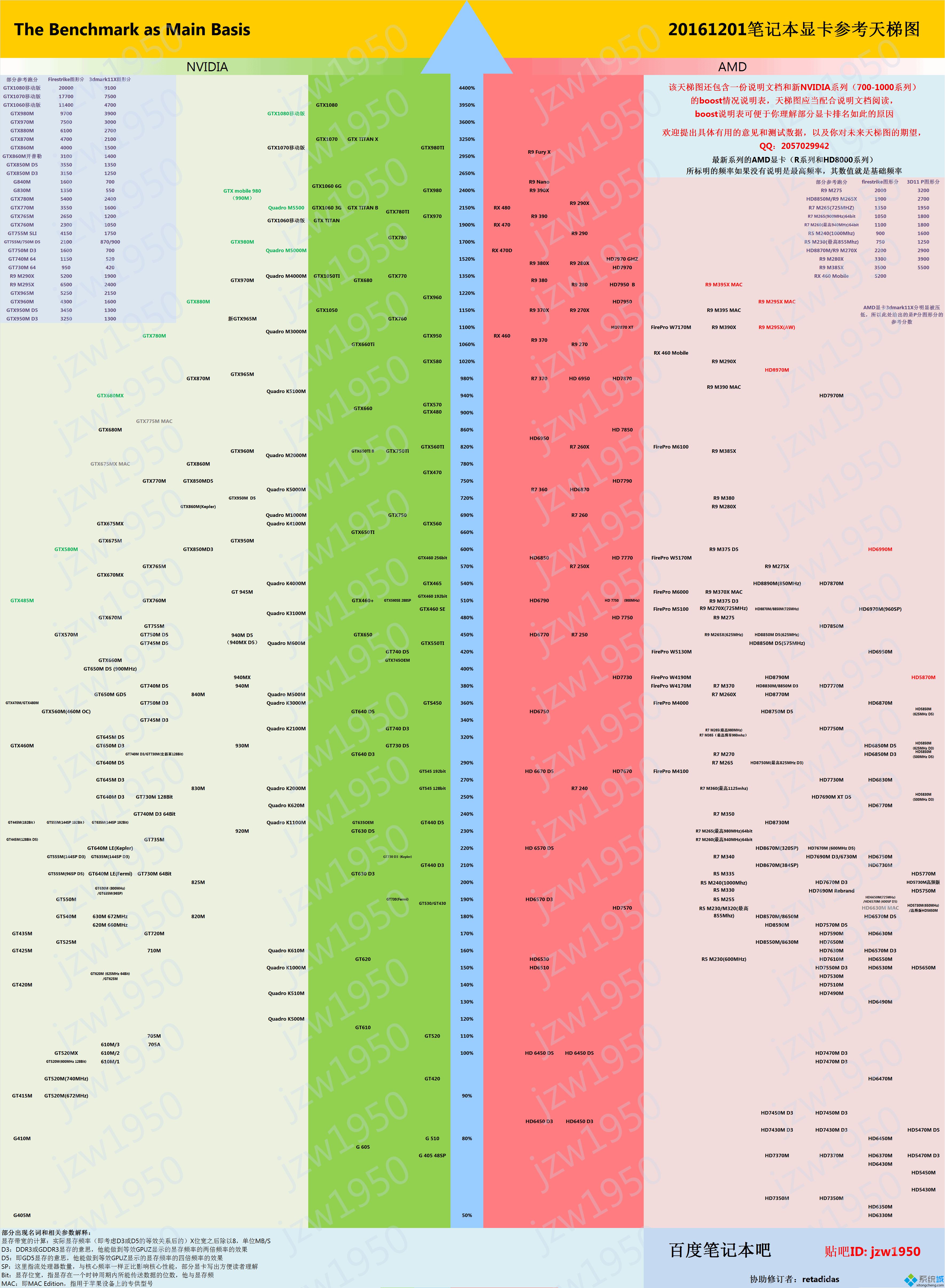 amd r系列移动显卡_amd移动显卡_amd显卡r系列和hd系列