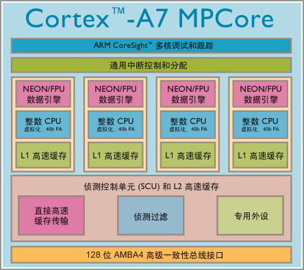 amd r系列移动显卡_amd移动显卡_amd显卡r系列和hd系列