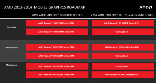AMD显卡规格分析 