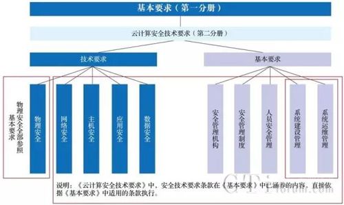好用的手机安全软件_手机安全软件哪个好2015_手机哪个安全软件好