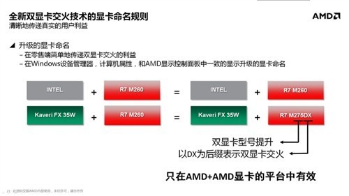 提升不大AMDR系列移动显卡规格分析