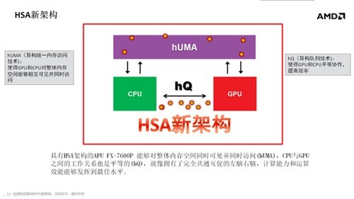 提升不大AMDR系列移动显卡规格分析