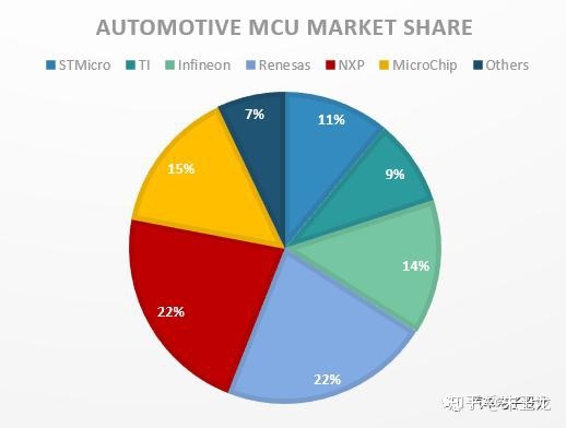 奇虎 360_360杀毒软件公司的收入来源是怎样的_seek asia 是什么公司