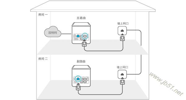 荣耀路由器pro软件