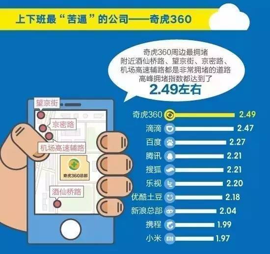 360杀毒软件公司的收入来源是怎样的