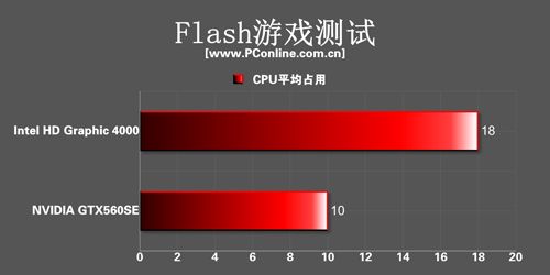 测试结果