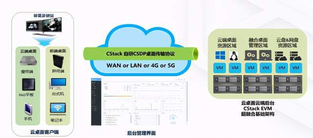 显卡加速转码_flash加速_加速flash的显卡