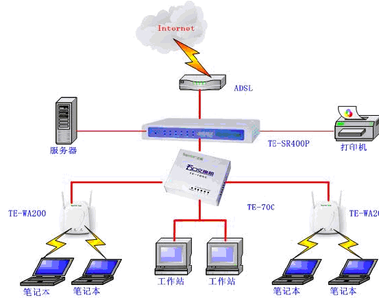 如意云智能路由器（企业）是企业所用的