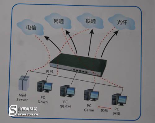 如意云智能云路由器_如意云智能路由_如意云 智能路由器