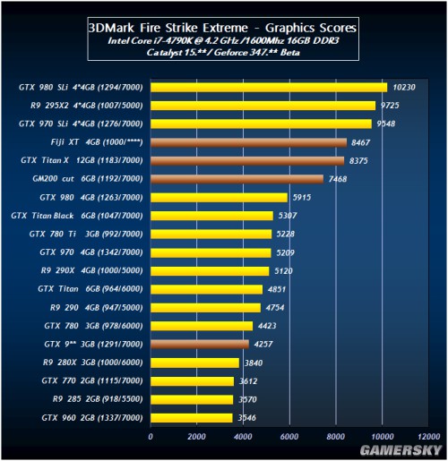 笔记本电脑显卡怎么看好坏_笔记本显卡好坏怎么看_笔记本显卡怎么看好坏