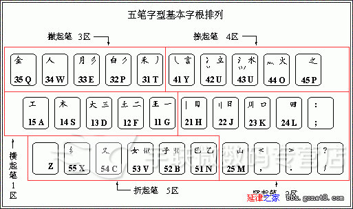 极点五笔输入法练习_五笔练习软件_五笔练习