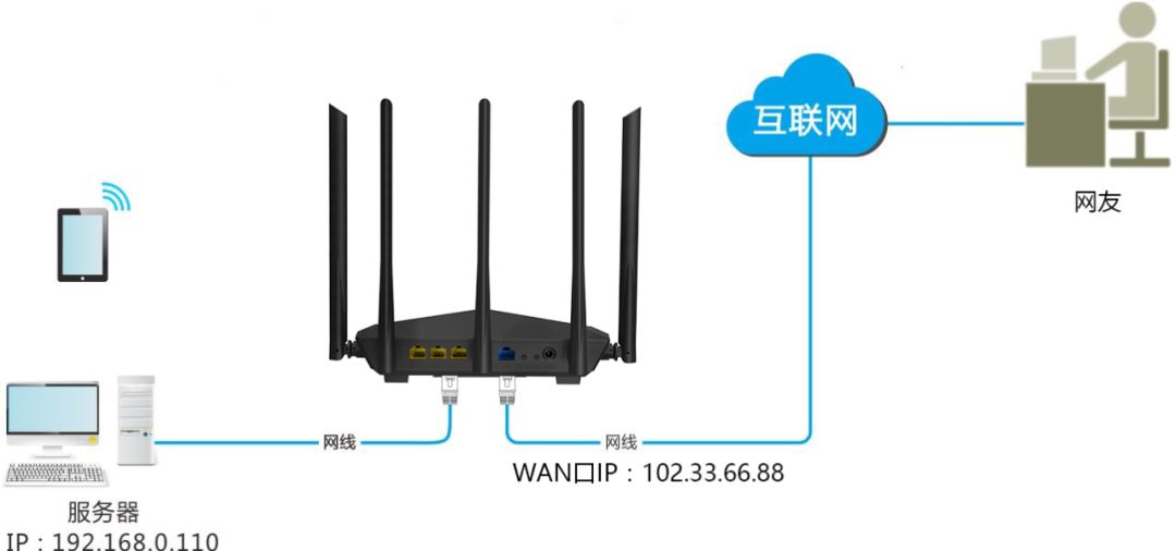 tp link 能带150台电脑的路由_tp路由器虚拟服务器设置_路由连接路由设置