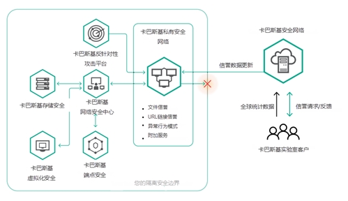 瑞星全功能安全软件可以设置杀毒完后自动关机吗?_mcafee希望云安全企业版杀毒软件 统一安装_mcafee希望云安全企业版杀毒软件 统一安装