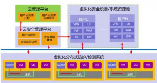 瑞星全功能安全软件可以设置杀毒完后自动关机吗?_mcafee希望云安全企业版杀毒软件 统一安装_mcafee希望云安全企业版杀毒软件 统一安装