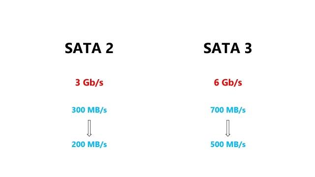 电脑显卡在哪升级