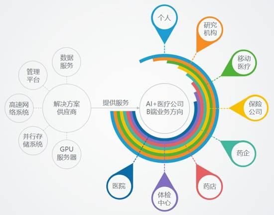 医学图像的特点_医疗卫生系统招聘医学基础知识_西门子医疗 医学图像处理