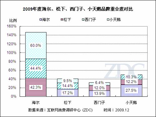 西门子医疗 医学图像处理_医学图像的特点_医疗卫生系统招聘医学基础知识