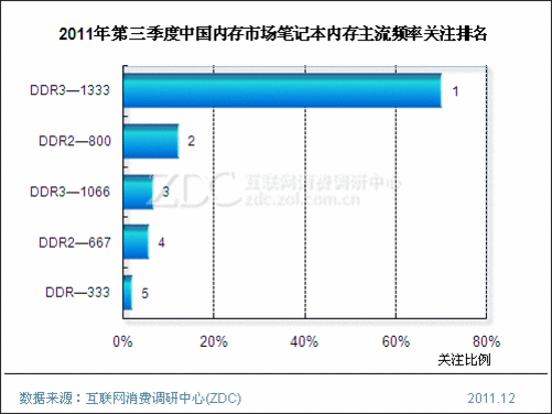 为什么最近内存涨价_内存怎么涨价了_2016 内存 涨价