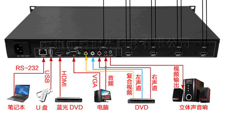hdmi接口线可以弄双屏显示不同的画面吗_高清显示器接口_显示器有dvi-d接口