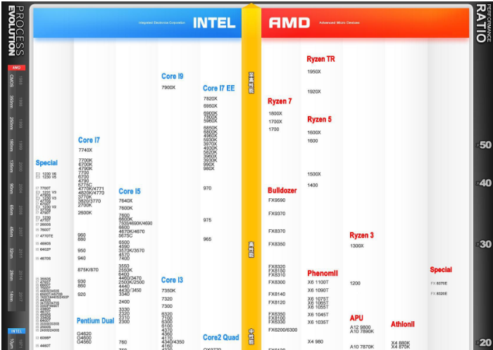 amd940针最好cpu_为什么amd脚针在cpu_amd 754针cpu