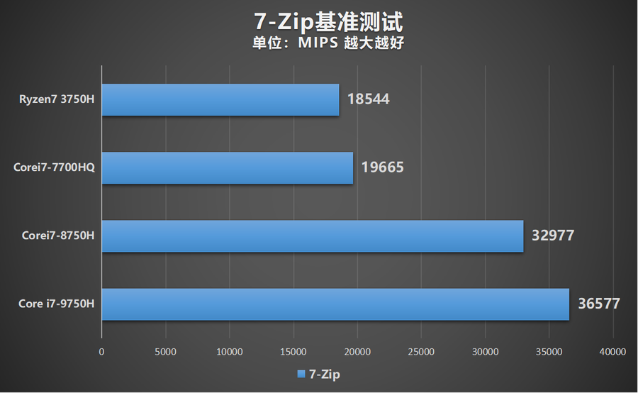 amd 754针cpu_为什么amd脚针在cpu_amd940针最好cpu