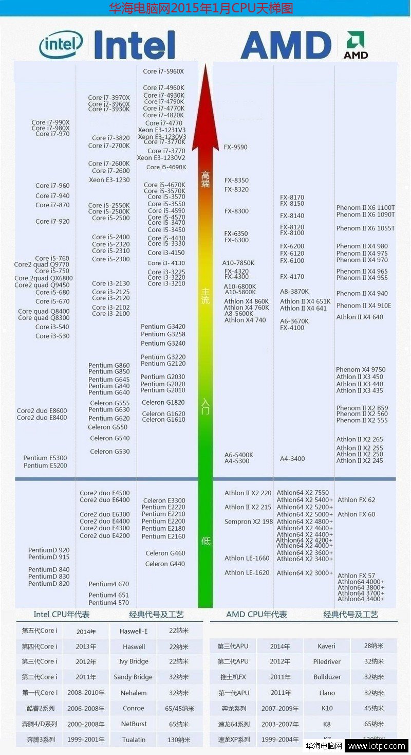 翻转器_显示器翻转_液晶显示器翻转器