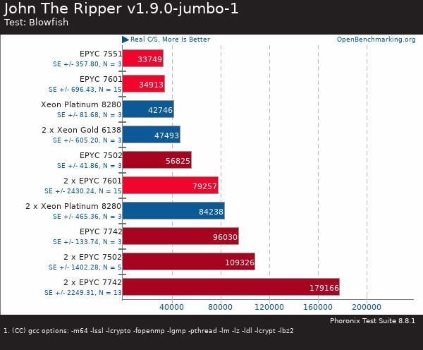 6年了AMD目前性能最好的CPU是什么?对AMD来说