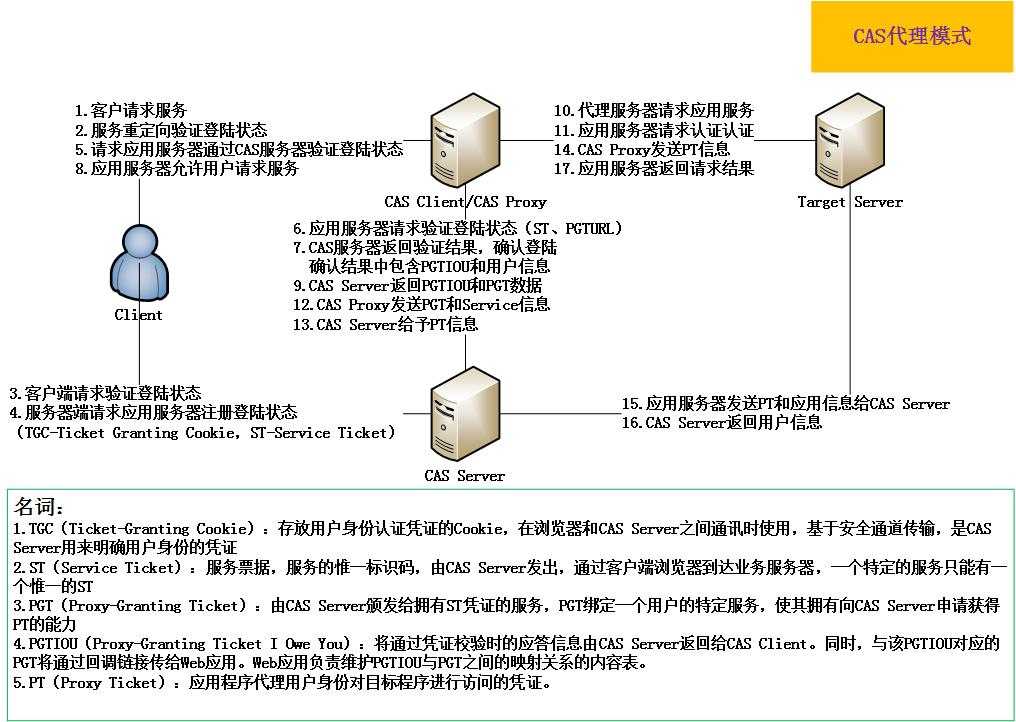 电脑杀毒防护软件排行_强力卸载软件_强力杀毒软件