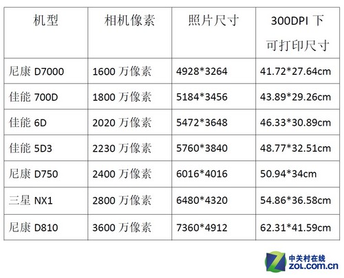 显示器分辨率有哪些_windows照片查看器无法显示此图片,因为计算机上的可用内_4k显示器用1080分辨率