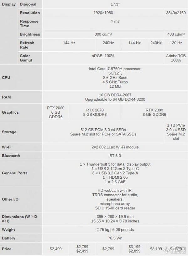 终极生产力：Razer 雷蛇发布240Hz版Blade Pro 17笔记本电脑，可选2080 Max-Q显卡