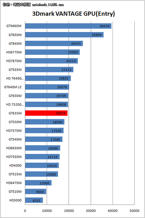 2016双十一女装销售排名_主板销售排名2016_主板排名2016