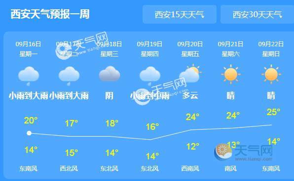 win7 小工具 天气_win7小工具天气不能用_win7小工具天气不能用