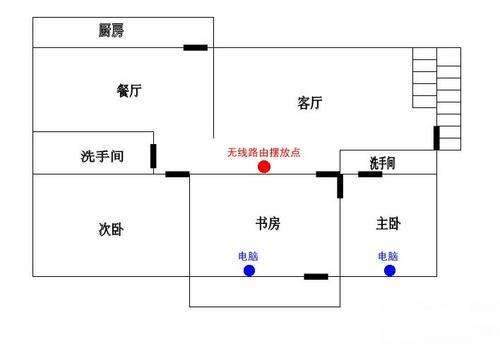 路由器桥接天线