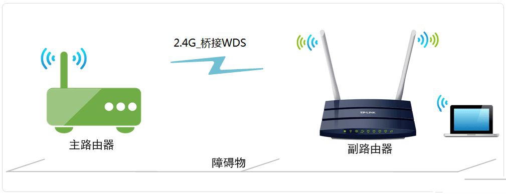 路由器桥接天线