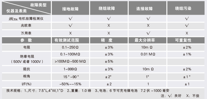 空调显示化霜正常吗_xp显示器颜色不正常_移动硬盘驱动正常但不显示
