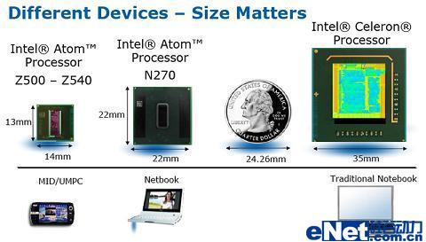 小而强大Atom处理器真实性能实测