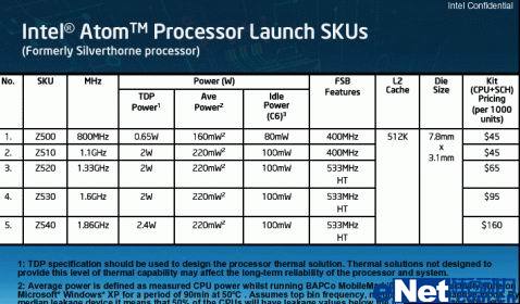 小而强大Atom处理器真实性能实测
