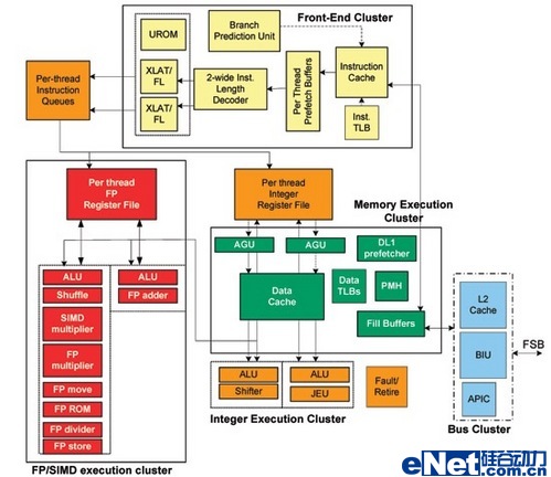 小而强大Atom处理器真实性能实测