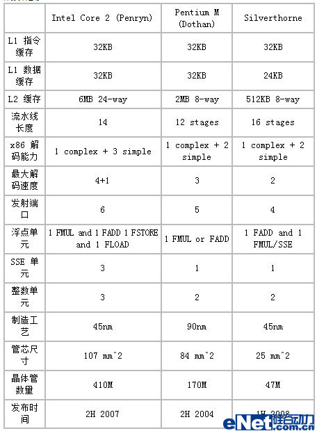 小而强大Atom处理器真实性能实测