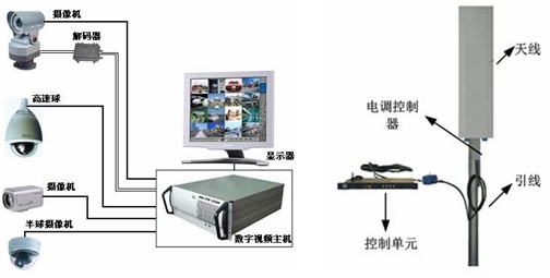 xp显示器颜色不正常_指示灯如何正常显示_美的空调制热正常，上面怎么显示