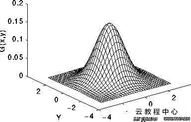 显示器 显示模糊_显示器变模糊了_液晶显示器显示模糊