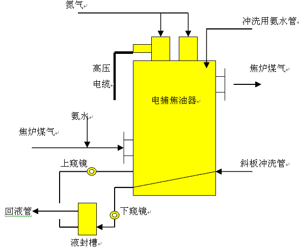 三星943nw显示器有斜纹很模糊_显示器变模糊了_液晶显示器显示模糊